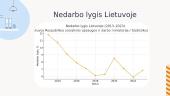 Nedarbas 7 puslapis