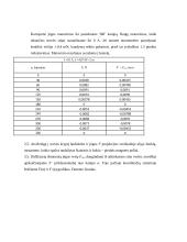 Ampero jėgos matavimas (laboratorinis) 4 puslapis