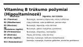 Vitaminai - jų nauda ir žala 3 puslapis