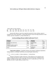 Medienotyros namų darbas 7 puslapis