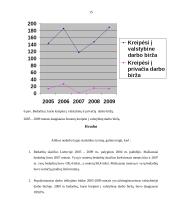 Nedarbo kitimas 2005-2009 metais 15 puslapis