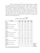 Nedarbo kitimas 2005-2009 metais 5 puslapis