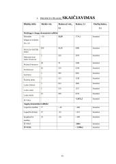 Projektas: teritorijos planavimas Pakruojo rajone 14 puslapis