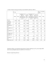 Statinių registravimo tvarka Kauno ir Klaipėdos apskrityse 9 puslapis