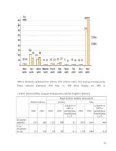 Statinių registravimo tvarka Kauno ir Klaipėdos apskrityse 10 puslapis