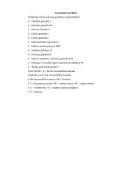 Miesto teritorijų projektavimas 15 puslapis