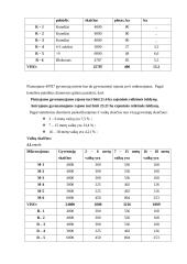 Miesto teritorijų projektavimas 8 puslapis