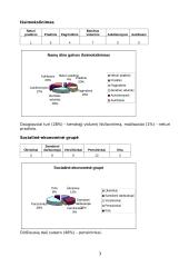 Ūkio statistikos ir ekonometrijos darbas 2 puslapis