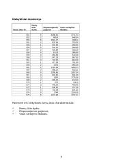 Ūkio statistikos ir ekonometrijos darbas 3 puslapis