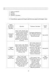 Žagarės parko dendrologinė analizė 11 puslapis
