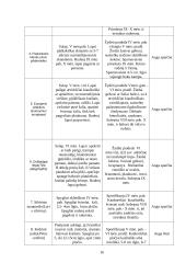 Žagarės parko dendrologinė analizė 12 puslapis