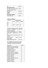 Ligos istorija: stenokardija 6 puslapis