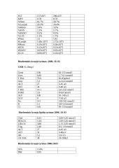 Ligos istorija: stenokardija 8 puslapis