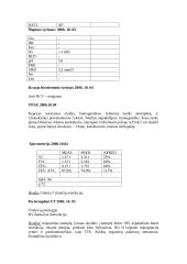 Ligos istorija: stenokardija 9 puslapis