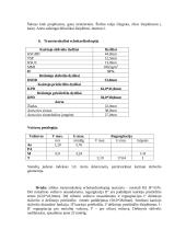 Ligos istorija: nestabili krūtinės angina 6 puslapis