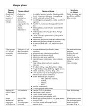 Ligos istorija: onkologija 3 puslapis