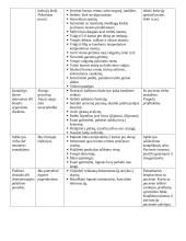 Ligos istorija: onkologija 4 puslapis