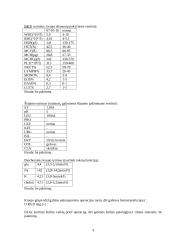 Ligos istorija: traumatologija 4 puslapis