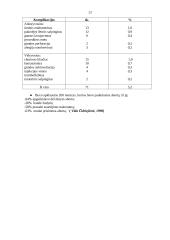 Abortų psichologinė ir fiziologinė žala 13 puslapis