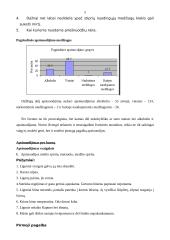 Apsinuodijimai, apsinuodijimų rūšys, priežastys ir pasekmės 5 puslapis