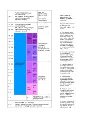 Education in Great Britain and Lithuania 19 puslapis