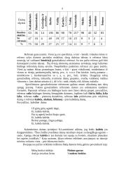 Garsažodinių refrenų įvairovė lietuvių tautosakoje 9 puslapis