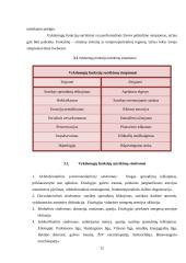 Kognifikacinės funkcijos ir neurologiniai sutrikimai 12 puslapis