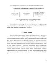 Kūno laikysenos sutrikimai 11 puslapis