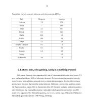 Lengvoji pramonė 6 puslapis