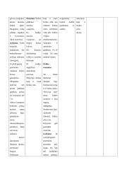 Lėtiniai somatiniai susirgimai 3 puslapis