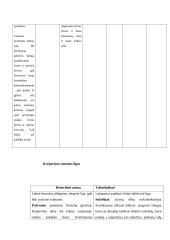 Lėtiniai somatiniai susirgimai 4 puslapis