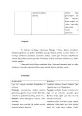 Lėtiniai somatiniai susirgimai 7 puslapis
