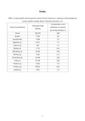 Lietuvos tautinė mažuma - lenkai 7 puslapis