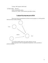 Lygiagretusis programavimas. Erlang kalbos analizė 15 puslapis