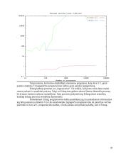 Lygiagretusis programavimas. Erlang kalbos analizė 20 puslapis