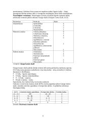 Mišri trauma: galvos smegenų ir pilvo organų sužalojimo derinys, pacientų slaugos ypatumai 6 puslapis