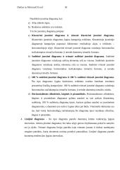 MS Excel: diagramų kūrimas 18 puslapis
