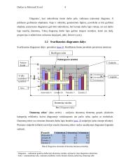MS Excel: diagramų kūrimas 4 puslapis