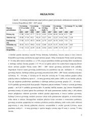 Natūrali gyventojų kaita Prienų rajone 2003–2007 metais 6 puslapis