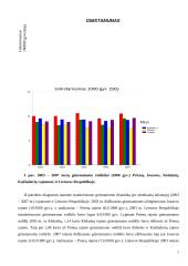 Natūrali gyventojų kaita Prienų rajone 2003–2007 metais 7 puslapis