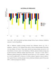 Natūrali gyventojų kaita Prienų rajone 2003–2007 metais 10 puslapis