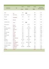 Onkologijos sąvoka ir reikšmė medicinai 5 puslapis