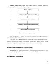 Organizacijos vidinės aplinkos organizavimas 12 puslapis
