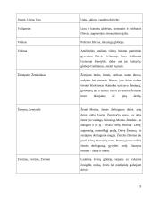 Pagoniškieji dievai, deivės, dvasininkai 18 puslapis