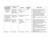 Plėtros strategija: Žadeikių-Kartenos kurortiniai ištekliai 11 puslapis