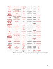 Pokalbiams skirta programinė įranga 11 puslapis