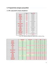 Pokalbiams skirta programinė įranga 8 puslapis