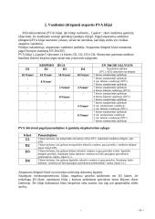 Polivinilacetato (PVA) klijų dispersijos 5 puslapis