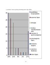 Profesinės stomatologijos darbuotojų ligos ir prevencija 13 puslapis