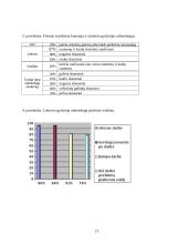 Profesinės stomatologijos darbuotojų ligos ir prevencija 14 puslapis